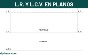 Qué significa L.R. y L.C.V. en los planos de arquitectura