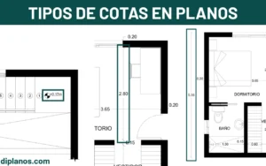 Tipos de cotas que se usan en planos de arquitectura