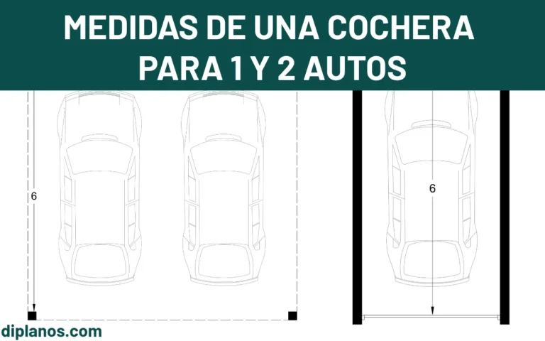 Medidas recomendadas para cocheras para 1 y 2 autos - Imagen destacada
