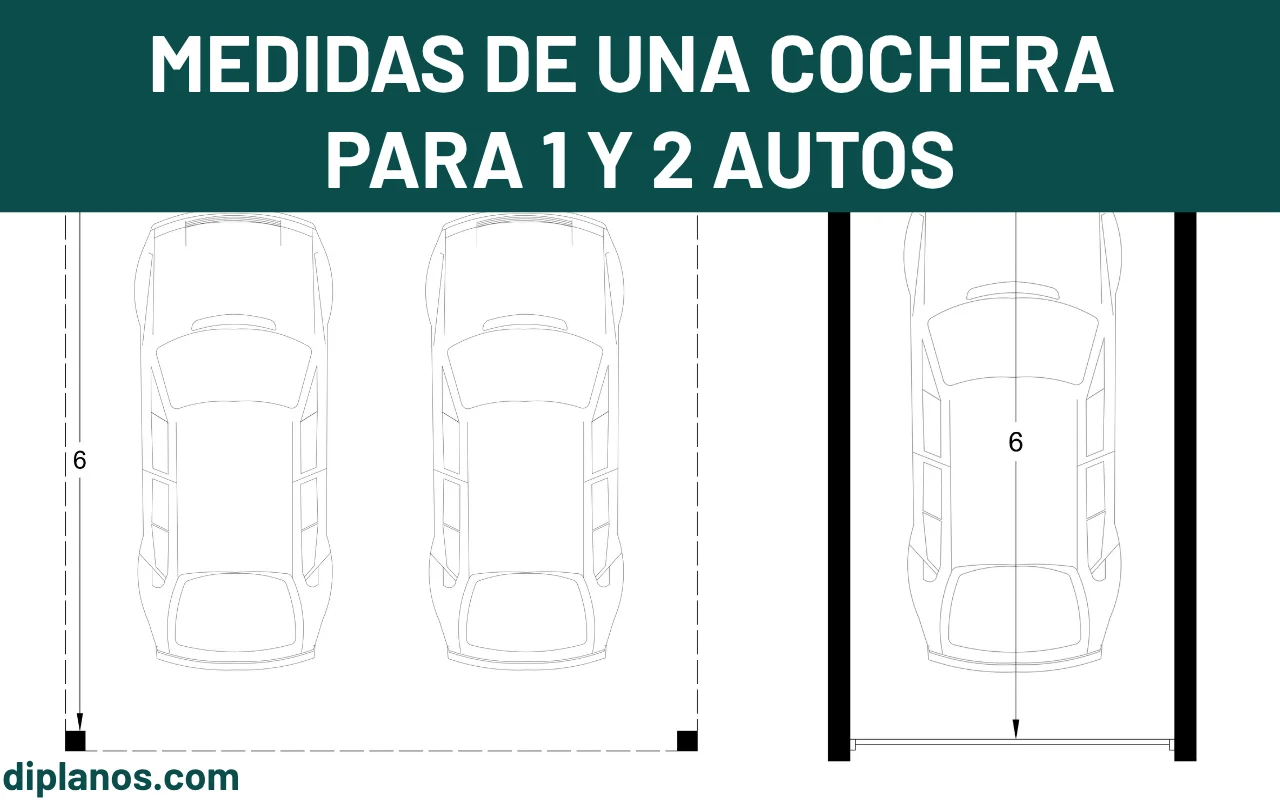 Medidas recomendadas para cocheras para 1 y 2 autos - Imagen destacada