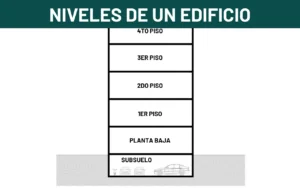 Conoce cómo se llaman y enumeran los pisos de un edificio