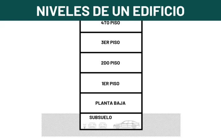 Cómo se llaman y se enumeran los niveles de un edificio - Imagen destacada