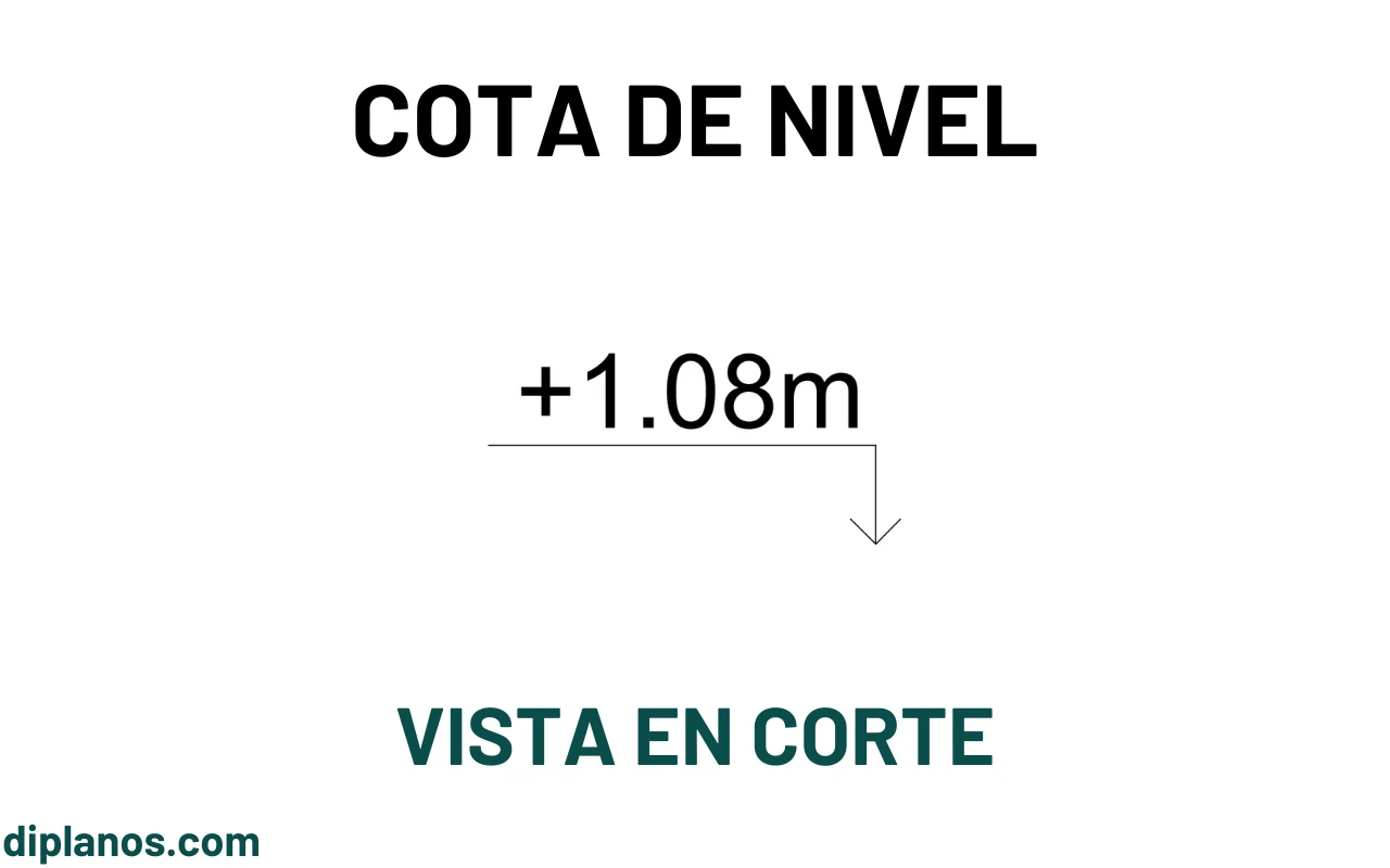Imagen de ejemplo de cota de nivel vista en corte