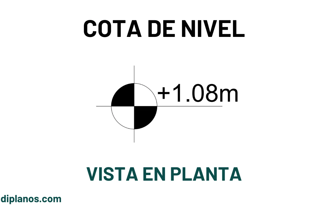 Imagen de ejemplo de cota de nivel vista en planta